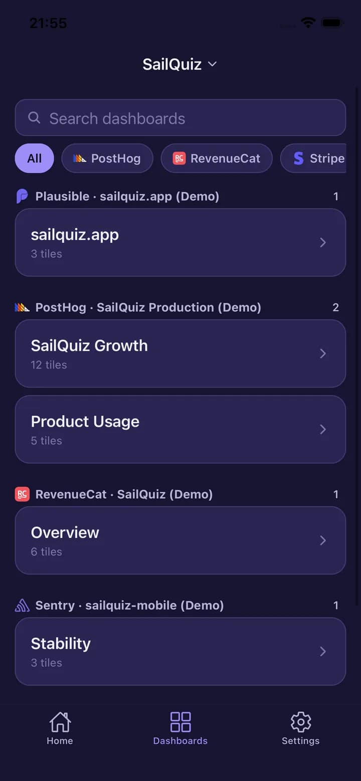 HogView Dashboards tab: a search field, filter chips for All, PostHog, RevenueCat and Stripe, and dashboards grouped by service — Plausible with 3 tiles, PostHog with SailQuiz Growth at 12 tiles and Product Usage at 5, RevenueCat Overview with 6, and Sentry Stability with 3.