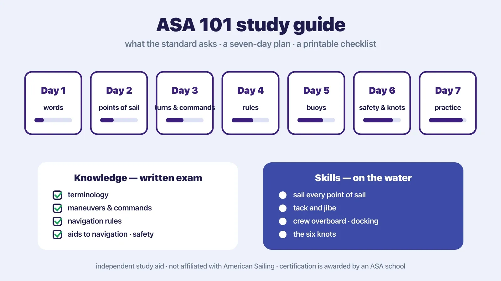 A seven-day study plan laid out as a row of cards next to a labelled sailboat and a checklist