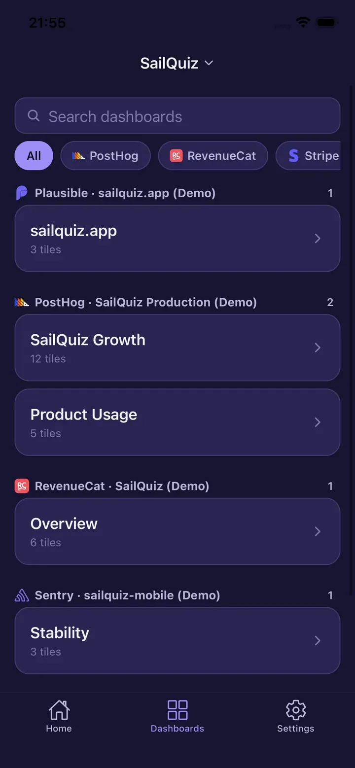 HogView Dashboards tab: a search field, filter chips for All, PostHog, RevenueCat and Stripe, and dashboards grouped by service — Plausible with 3 tiles, PostHog with SailQuiz Growth at 12 tiles and Product Usage at 5, RevenueCat Overview with 6, and Sentry Stability with 3.